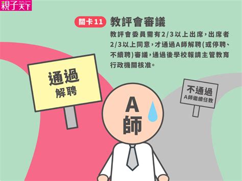 爛老師|不適任教師怎麼處理？不適任教師檢舉、求助資源、流程｜親子天